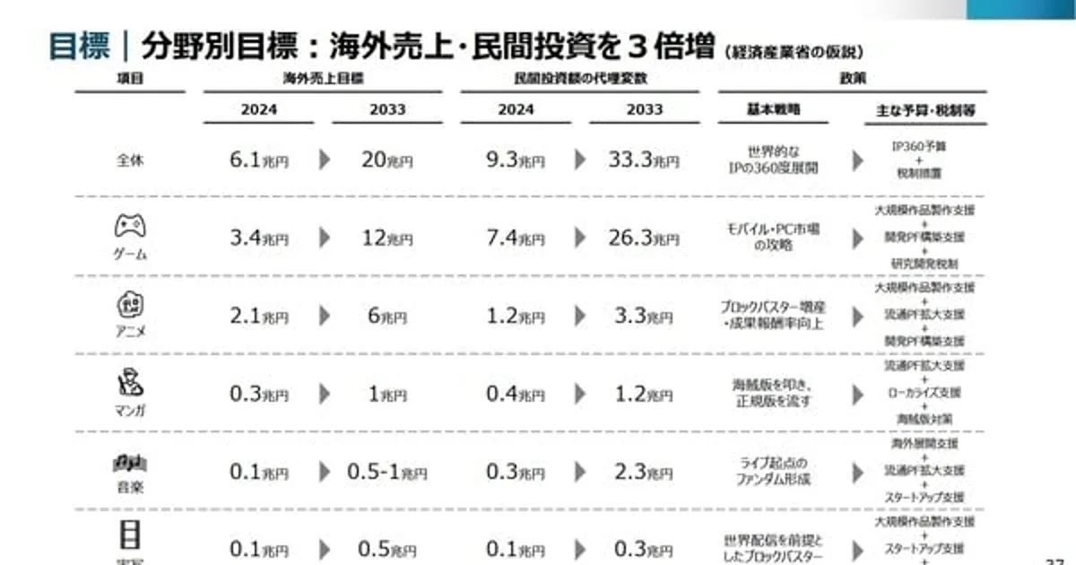 Japan Eyes 6 Trillion Yen Overseas Anime Market by 2033