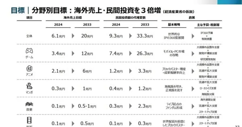 Japan Eyes 6 Trillion Yen Overseas Anime Market by 2033